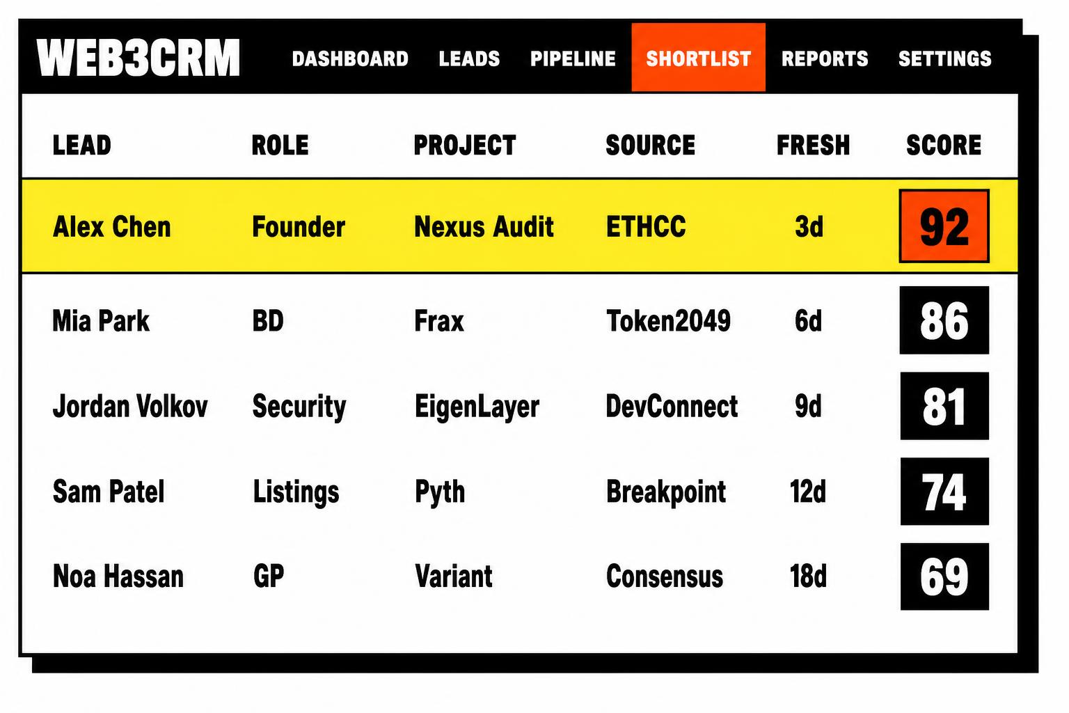 Web3crm shortlist preview